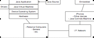 java application diagram